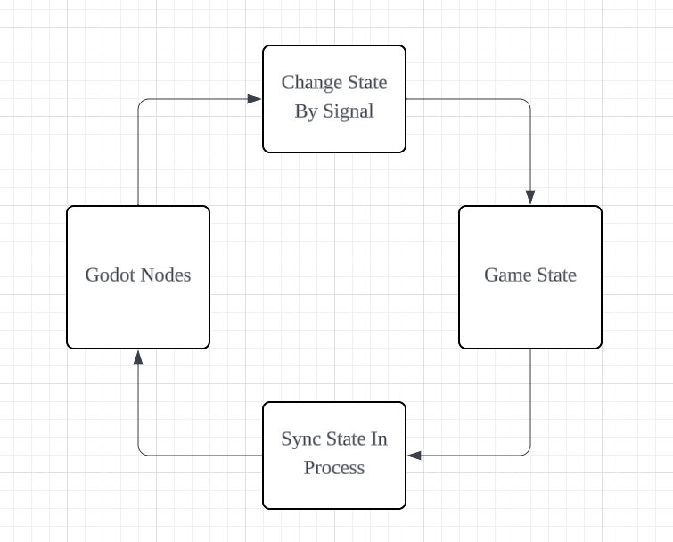 3rdSingular tweet media