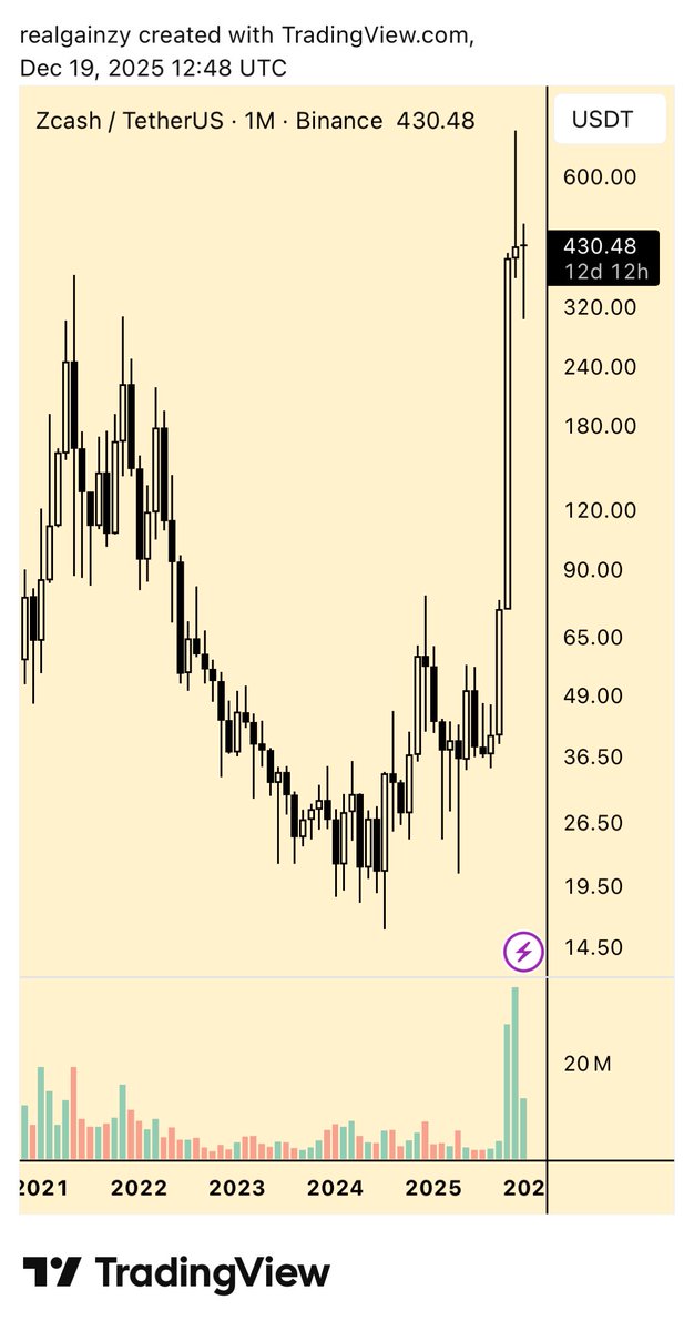 bro nothing looks better here