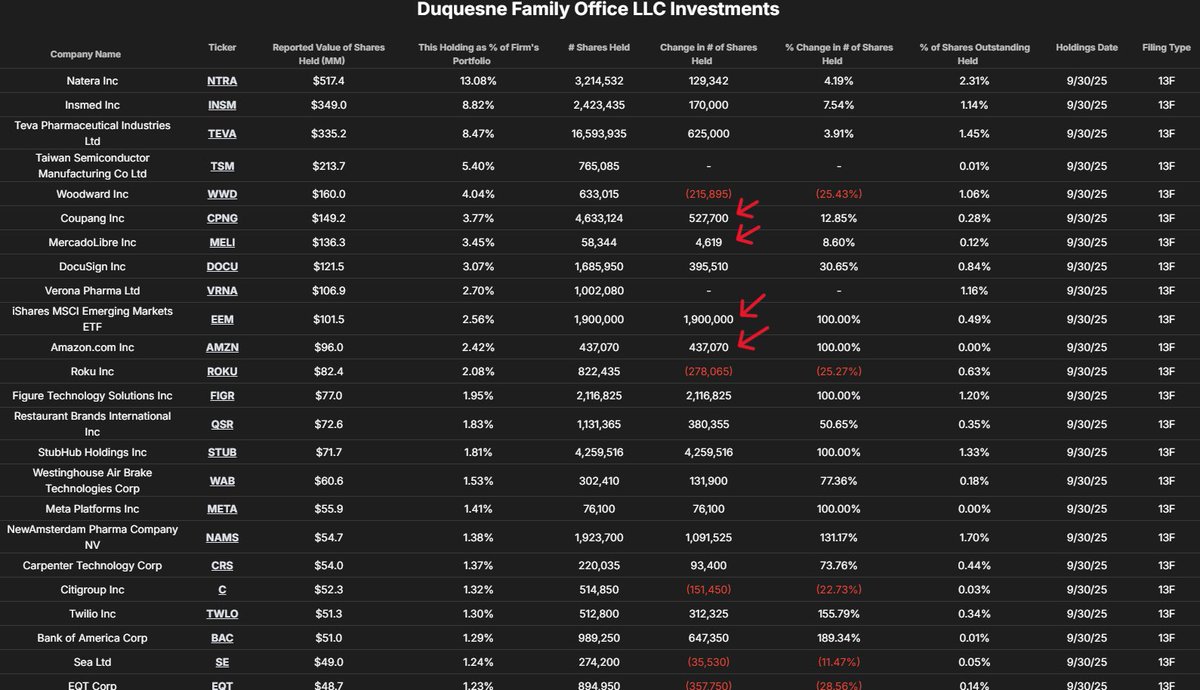 Dong Mingzhu talks about stock allocation.——Saito | Global Head of Equity  Business | TRPI (Puxin Finance); Saito is currently the Global Head of  Equity Business at TRPI (Puxin Finance); Saito | Co