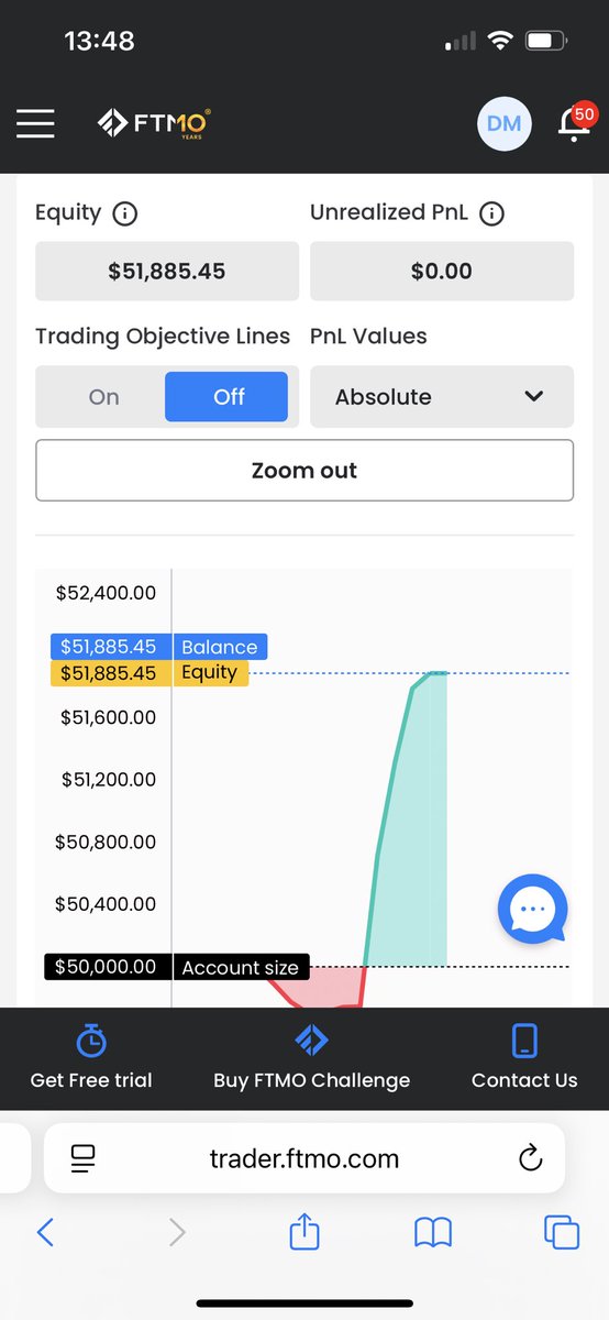Ceaserfxx's tweet image. “December is bad for trading” 

Yet I’ve had the best trading month of my life this December. 

FTMO - 4% profit
Fundednext - 5% profit 

6 Wins, 1 Loss and Net +13R💰✅

In 2026, I’ll be adding more leverage to my trades.
