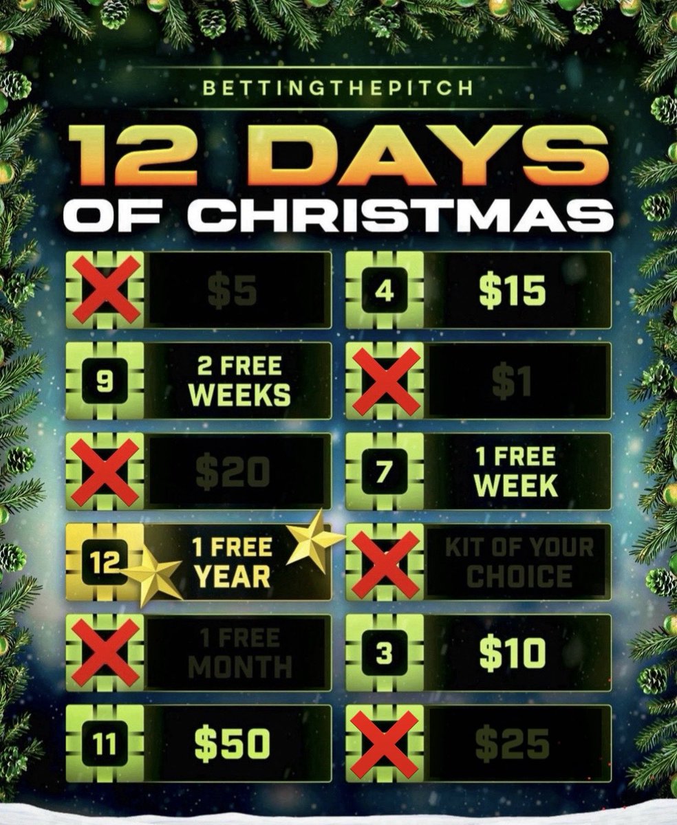 BettingThePitch's tweet image. Good morning everyone! ☀️☕️

🎁🎶On the seventh day of Christmas…🎶🎁

⭐️ Like+RT+Comment for a chance to spin the wheel!

➡️ MUST BE FOLLOWING! ⬅️

Good Luck!🎅🏻⚽️