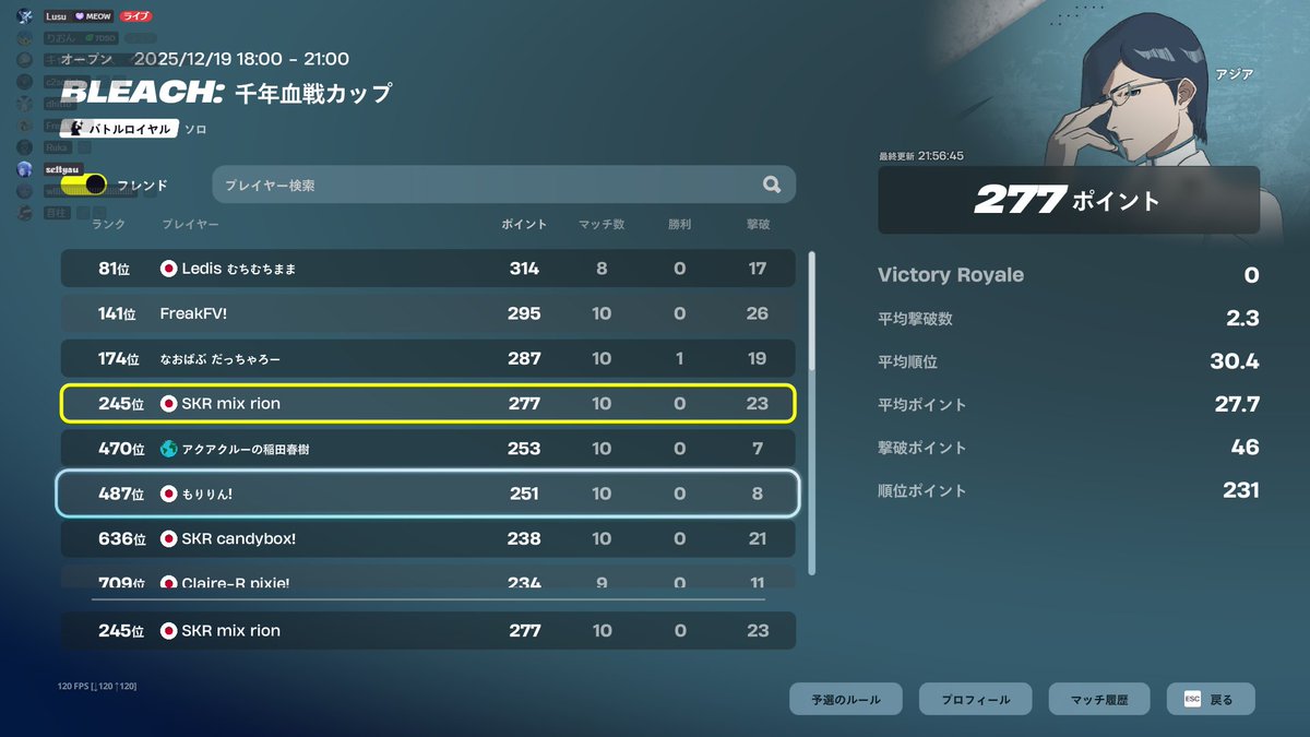 途中クラッシュしたけどラスマ頑張った
