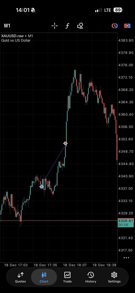 Ict trader tweet media