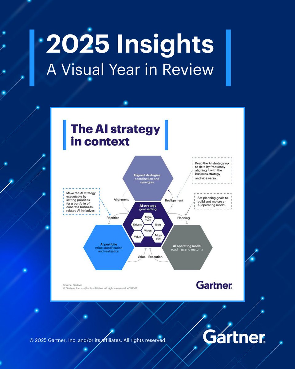 Counting down the last workdays of 2025 with the visuals you loved most. Each day, we’re sharing one of our top-performing insights that inspired you this year.

8️⃣ → AI has the potential to transform markets, business models and competitive landscapes.

To succeed, your AI