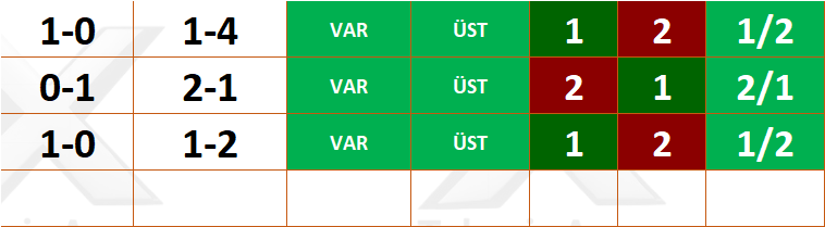 6-0 0-6 sonrası Portekiz'deki sürprizi buldum sanırım.

100 RT 'ye köpeğiniz olsun 🫶🔥🔥🔥