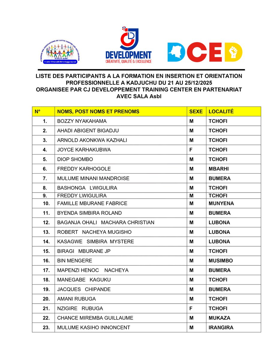 l_jimanel's tweet photo. 📢 OFFICIEL : La liste des participants retenus pour la formation en Insertion et Orientation Professionnelle (IOP) à Kadjuchu est enfin disponible ! 📜

Une initiative de @CjDevelopmentTC  en partenariats avec @DcedRdc  & SALA Asbl. Félicitations aux futurs leaders du changement ! 🇨🇩💪

#IOPKadjuchu #DéveloppementRDC #Emploi #JeunesseEngagée
