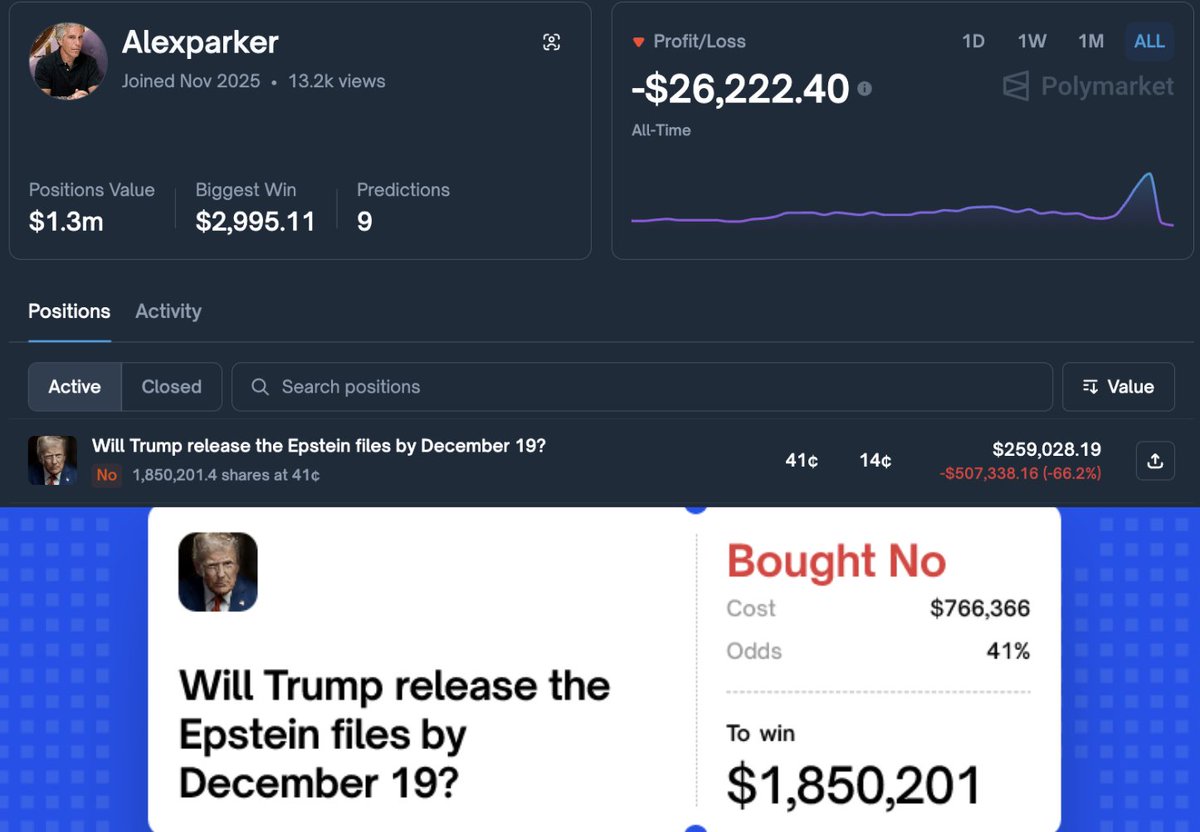 lorden_eth's tweet image. This newbie crazy Polymarket wallet bet almost $800k that Trump is not going to release Epstein files today

What if he knows something?

Not he sits at -500k, that's crazy

But what if it all turns out?

polymarket.com/event/will-tru…