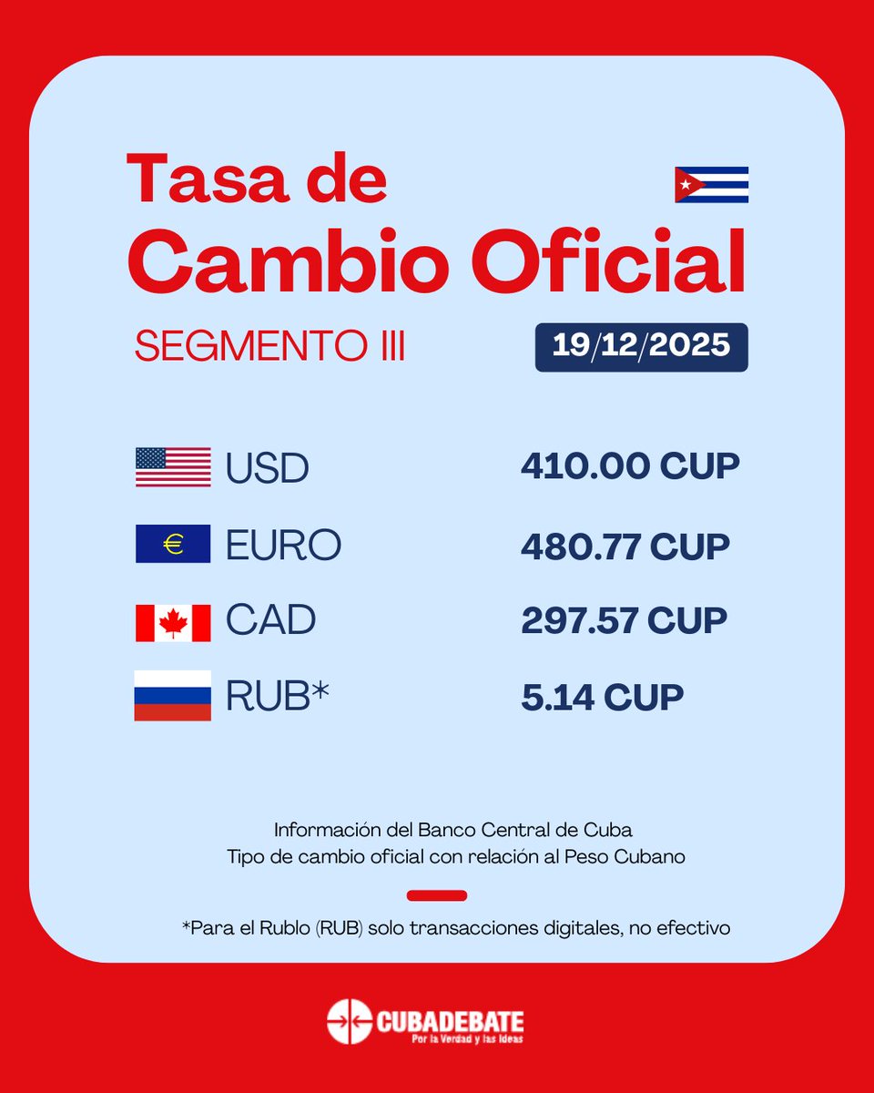 🏦💲 Conozca la tasa de cambio oficial del Banco Central para el viernes 19 diciembre de 2025