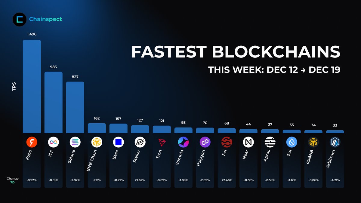 Chainspect (@chainspect_app) / Highlights / X