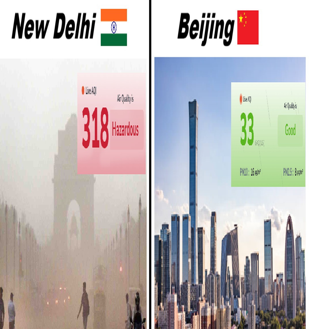 'चीन' की राजधानी 'बीजिंग' एक टाइम पर दुनिया के सबसे प्रदूषित शहरों में शामिल थी,जहां से उन्होंने 'AQI' को अंडर 100 ला दिया..।

दूसरी तरफ  'हवन' से हवा को शुद्ध करने वाले 'वैदिक वैज्ञानिक' होने के बावजूद हमारे देश की राजधानी की हालत देख लो....