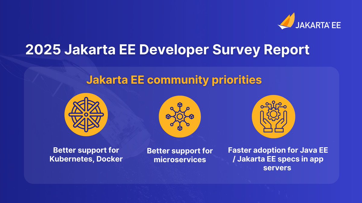 JakartaEE's tweet image. What is the #JakartaEE community prioritising for future releases?

Dive into the answers in the 2025 Jakarta EE Developer Survey Report: hubs.la/Q03YJg-b0  

#JakartaEE #EnterpriseJava #Java #Kubernetes #Microservices