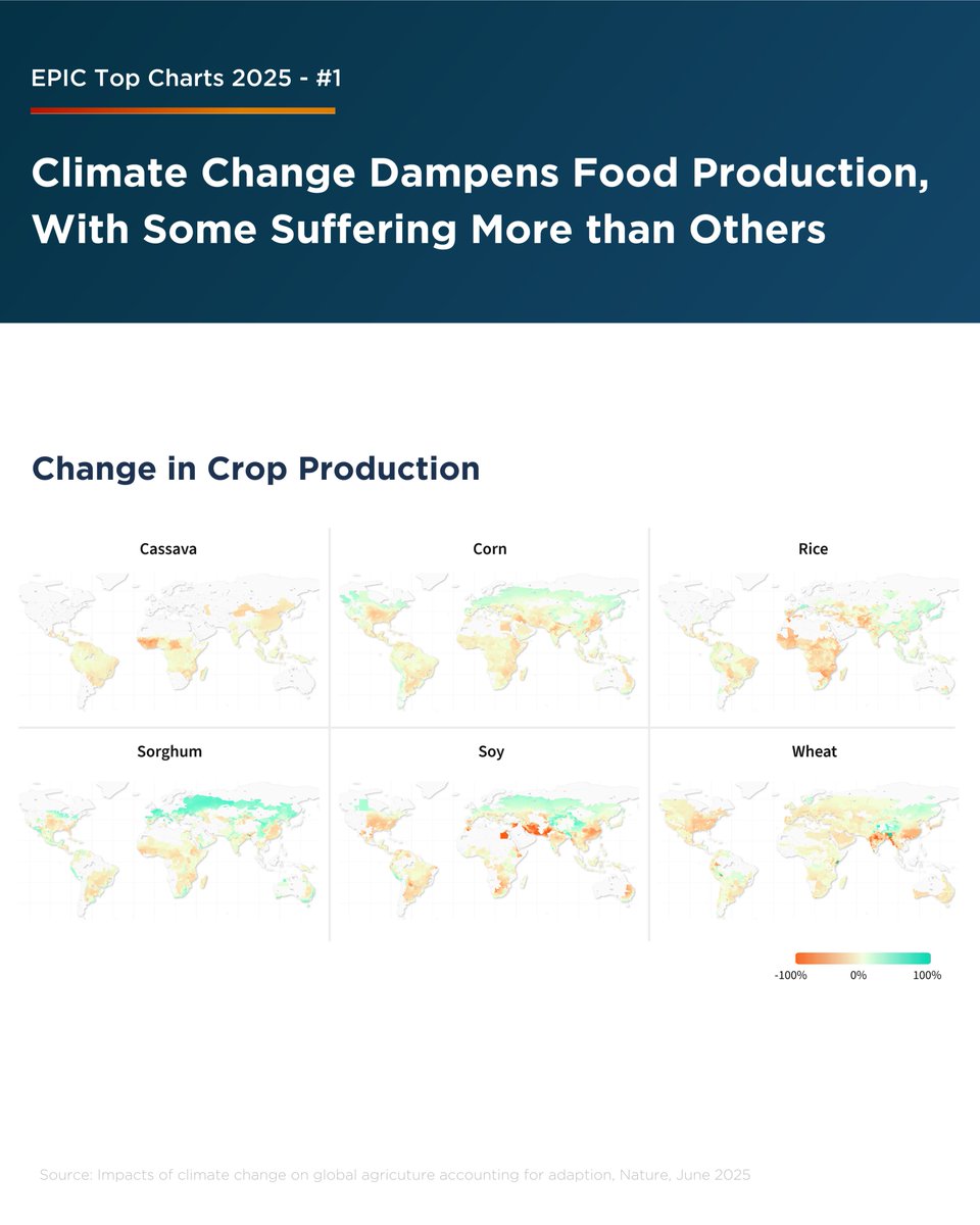 Energy Policy Institute at UChicago tweet media