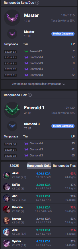 SimaoMonteiro06's tweet photo. Peakingggg, dps de 90mil vezes a decidir se ia jogar mid ou adc, acabei por subir a jgr mid, num jogo que levo autofill para adc XD but finally we achieved!! https://t.co/L0sYUEA3we
