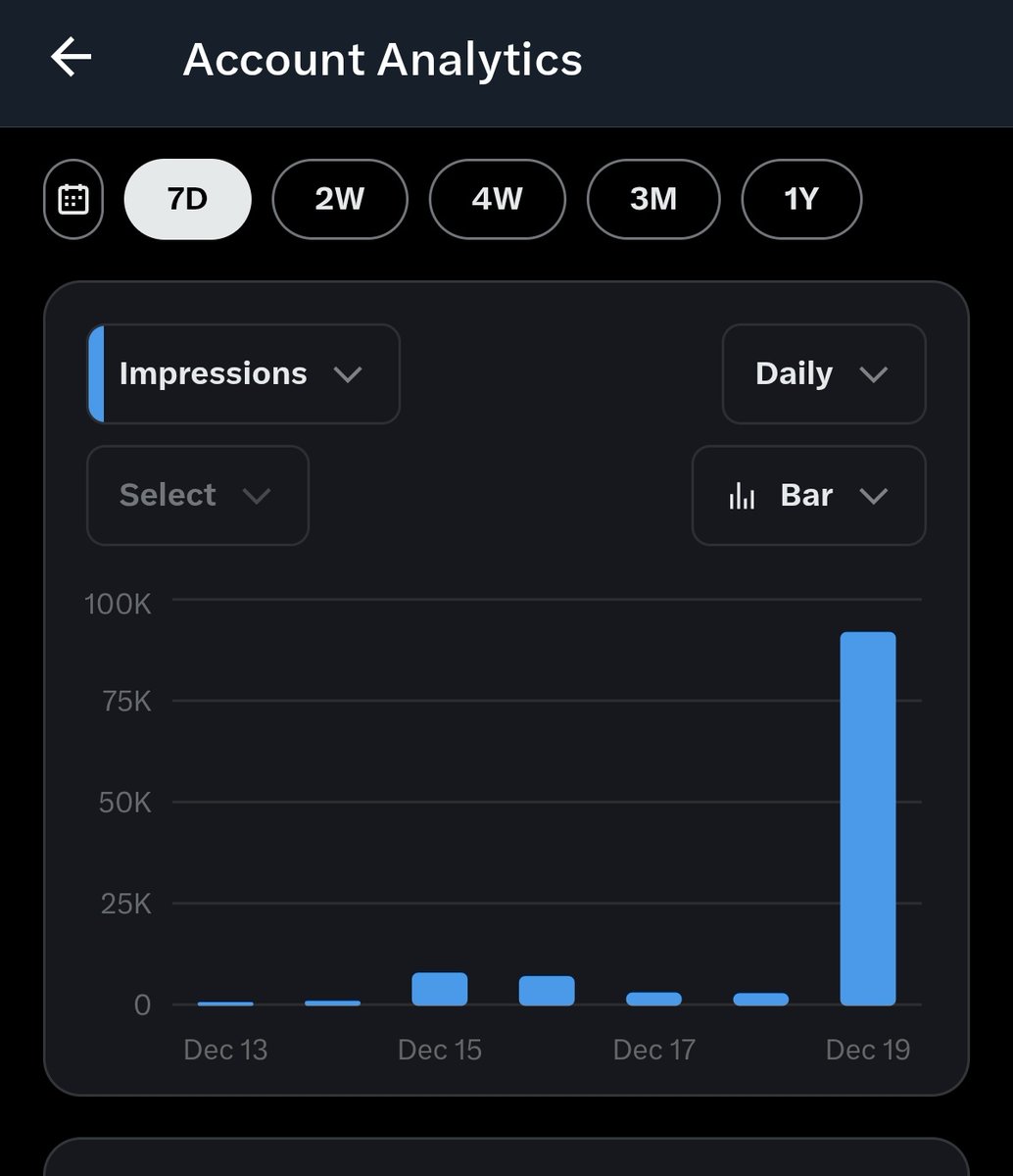 willustrator's tweet image. 100k impressions with only 20 replies

Is Will so back??
