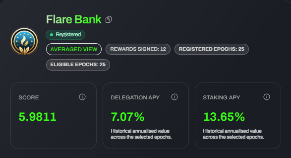 <a href="/FlareBank/">FlareBank</a> is one of the best-performing providers on Flare Networks. Since inception, 25 epochs of uninterrupted service and consistently solid APYs for both Delegation and Staking. $FLR $BANK
