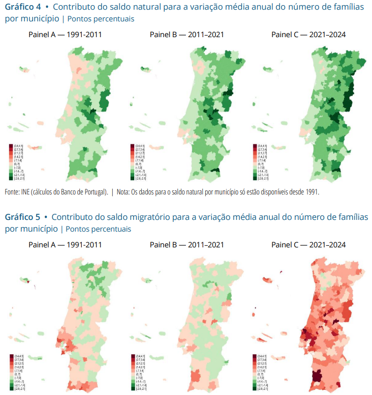 EurocentricTuga's tweet photo. Já era obvio para toda a gente mas o Banco de Portugal agora também o diz. Todo o aumento líquido de procura por habitação foi devido à imigração. https://t.co/OnOhlLYzMW