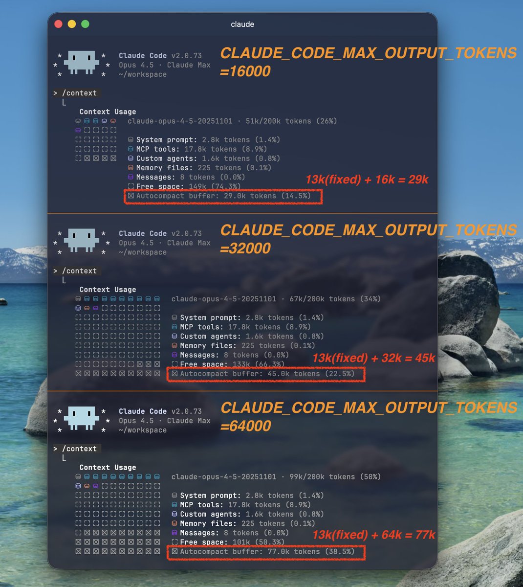 oikon48's tweet photo. 【Day20】Auto-compact Bufferサイズ
 #claude_code_advent_calendar
 
Claude CodeはAuto-comapactを有効にした時、会話を自動圧縮をするためのバッファ(Auto-compact Buffer)が存在する。
 
このAuto-compact Bufferは、環境変数CLAUDE_CODE_MAX_OUTPUT_TOKENS で変動する。デフォルトは32k であり、200kのコンテキストウィンドウの22.5%を占有する。モデル概要をみると64k が最大値だが、その場合コンテキストウィンドウの40%近くがバッファで占有されることを理解するべきである。

Haiku、Sonnet、Opusのモデルによるバッファの差は見られなかった。