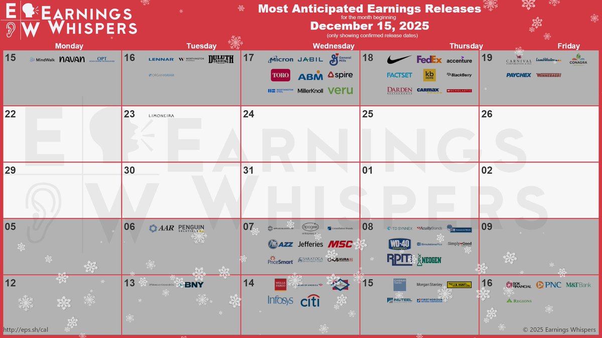 There is currently only one company with analyst coverage scheduled to report earnings within the two weeks starting December 22, 2025 - $LMNR.  Not shown, because there are no estimates, is $GTIM, also scheduled after the close on Tuesday, December 23, 2025.
