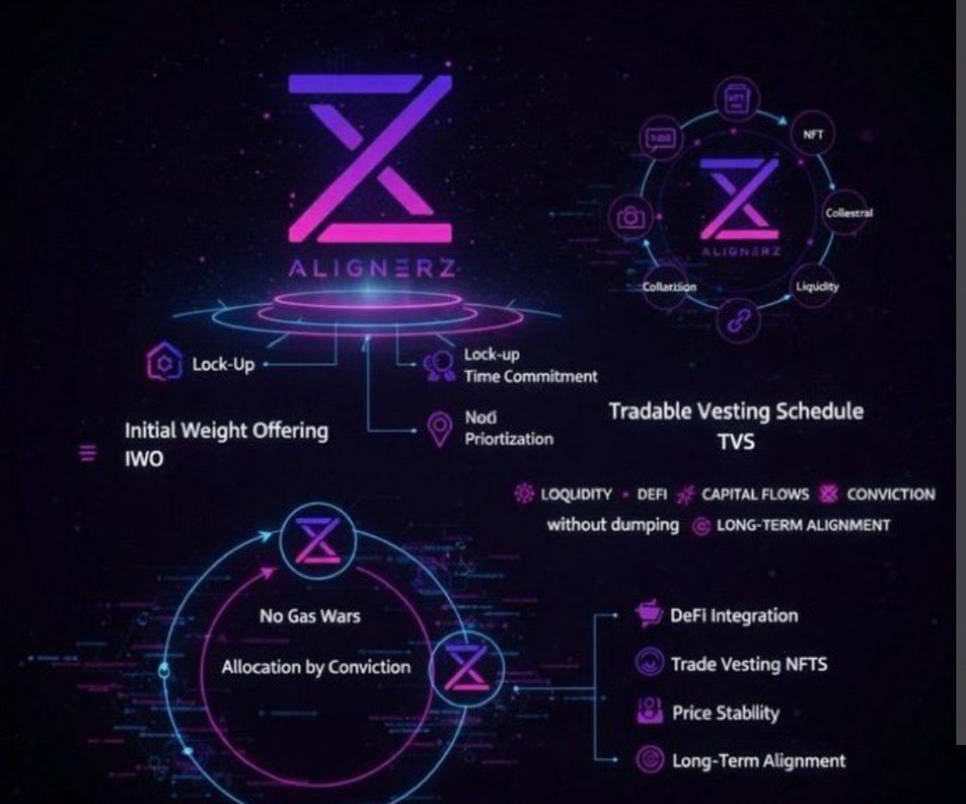 The <a href="/AlignerZ_Labs/">AlignerZ Labs</a> IWO feels less like a token event and more like a test of incentive design done right.

Rather than chasing short term demand, it’s structured to encode long term alignment directly into participation.

The mechanics reward behavior that strengthens the system