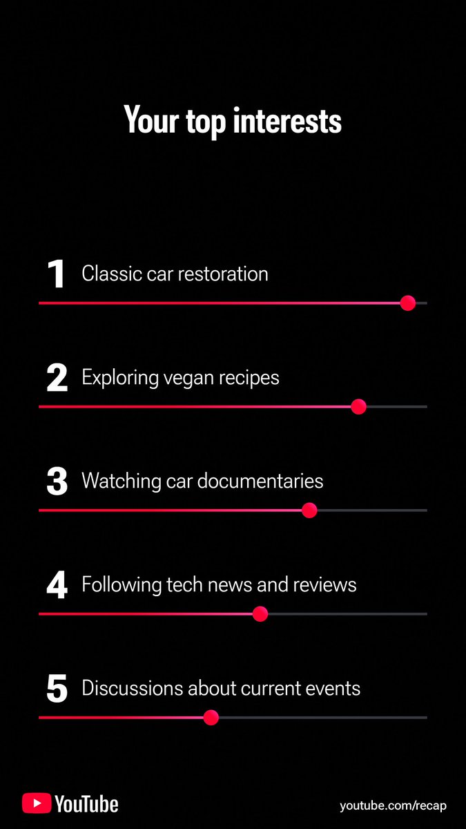 cdigilbert's tweet image. What a year. Thanks @YouTube