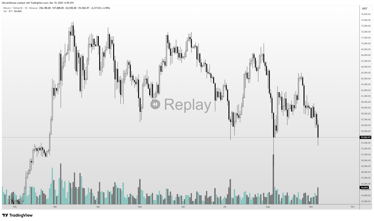 Altcoin Sherpa tweet media