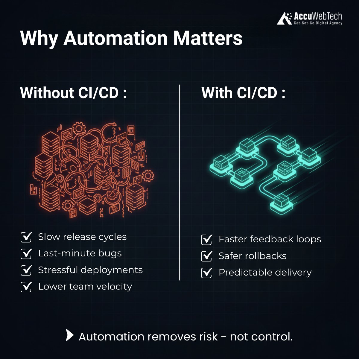 AccuWebTech tweet media
