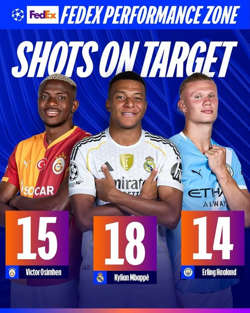 كيليان مبابي هو أكثر لاعب هذا الموسم تسديدًا على المرمى في دوري أبطال أوروبا 