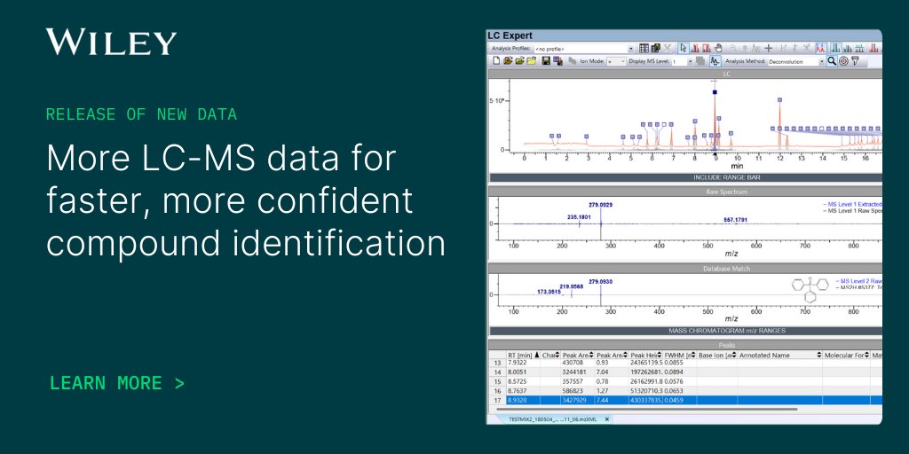 Wiley_Chemistry's tweet photo. We've announced a major expansion of our #KnowItAll #LC-MS Library Collection, adding seven new databases covering critical application areas. These new resources support scientists in pharmaceuticals, metabolomics, food safety, & beyond.
Learn more: https://t.co/KTLbHTv9ei https://t.co/PMiC51QgQq