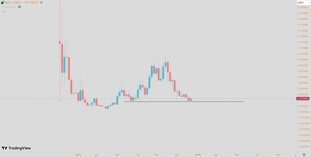 🦖WAGMISAURUS REX🦖 tweet media