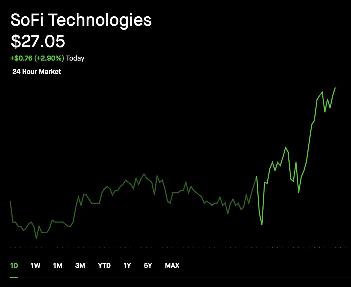 SOFI 🚨BREAKING NEWS🚨 SOFI now has the potential to compound revenue  growth over +40% in 2026 with the 4 new product launches 🚀 CRYPTO ✓ SMART  CARD‼️ STABLECOIN 📈 LEVEL 1 OPTIONS🐳 REVENUE 2025 = $3.6 Billion REVENUE  2026 = $5 Billion
