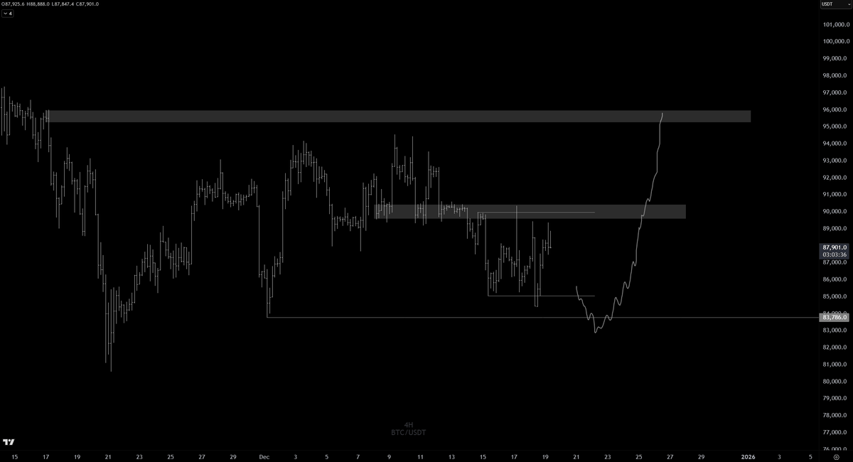 $BTC

Would be interested in this if offered.