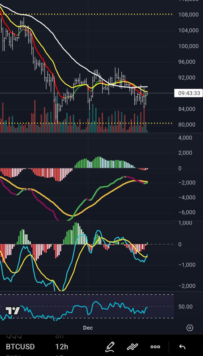 TreefrogTrades's tweet image. $BTC about to get sent 🚀🎅