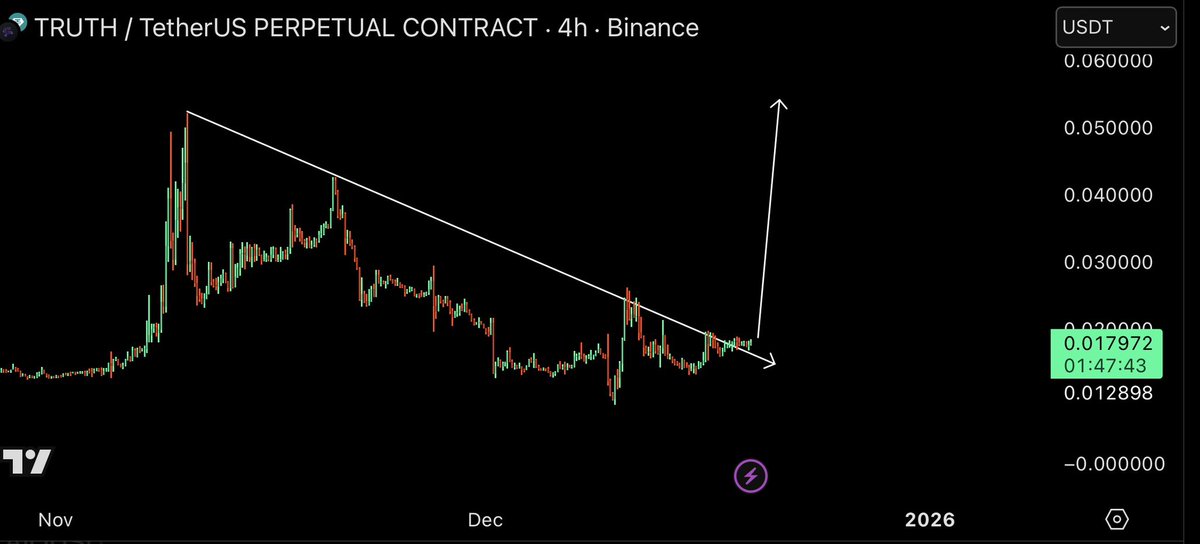 $TRUTH | BREAKOUT!