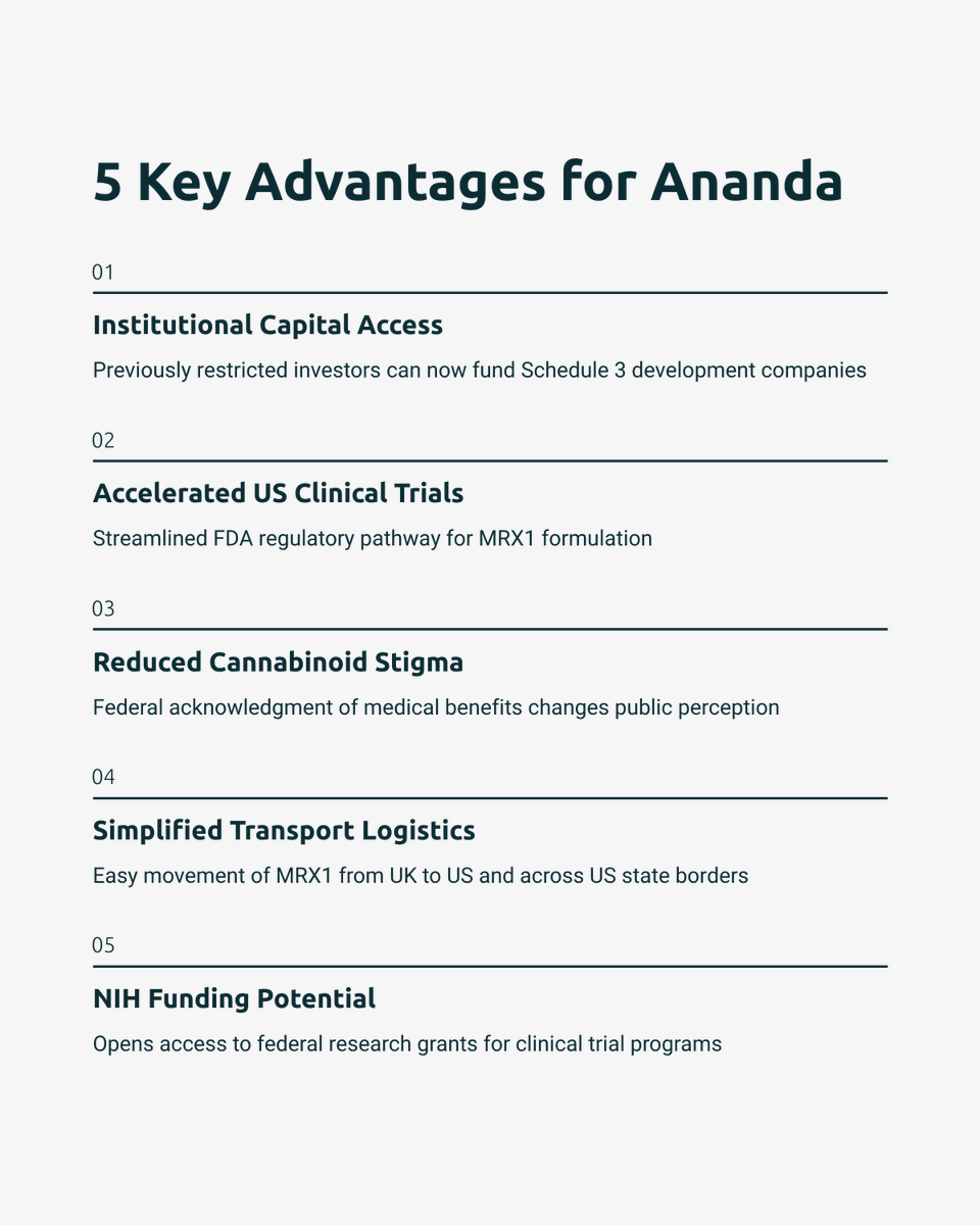 Ananda Pharma tweet media
