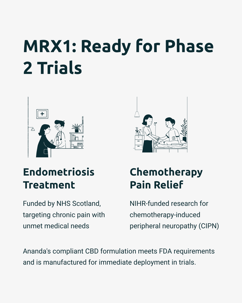Ananda Pharma welcomes the move as we advance MRX1 toward US Phase 2 trials.

#Biotech #CBD #ClinicalResearch