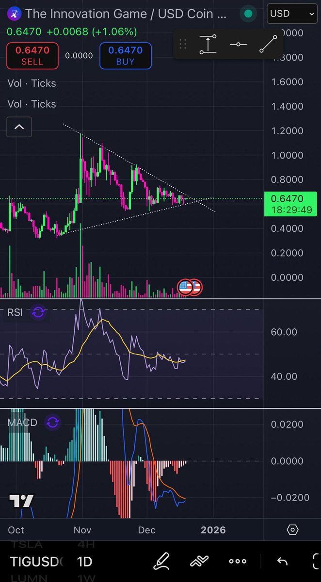 FronzMoney's tweet photo. Grabbed some $TIG https://t.co/R3ZCQ67HQW