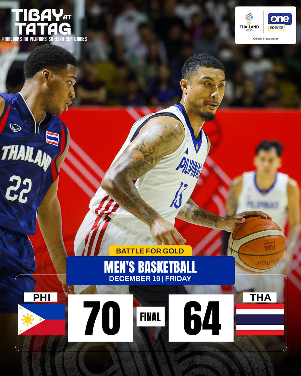 OneSportsPHL's tweet photo. SA ATIN PA RIN ANG GINTO, PILIPINAS! 😤🇵🇭

The #GilasPilipinas Men successfully defend their crown against host country Thailand in a thrilling gold medal clash at the men's basketball event of #SEAGames2025.

#2025SEAGames #SEAGames #SEAGames33 #SEAGamesThailand #TibayAtTatag https://t.co/YHWKcelDAN