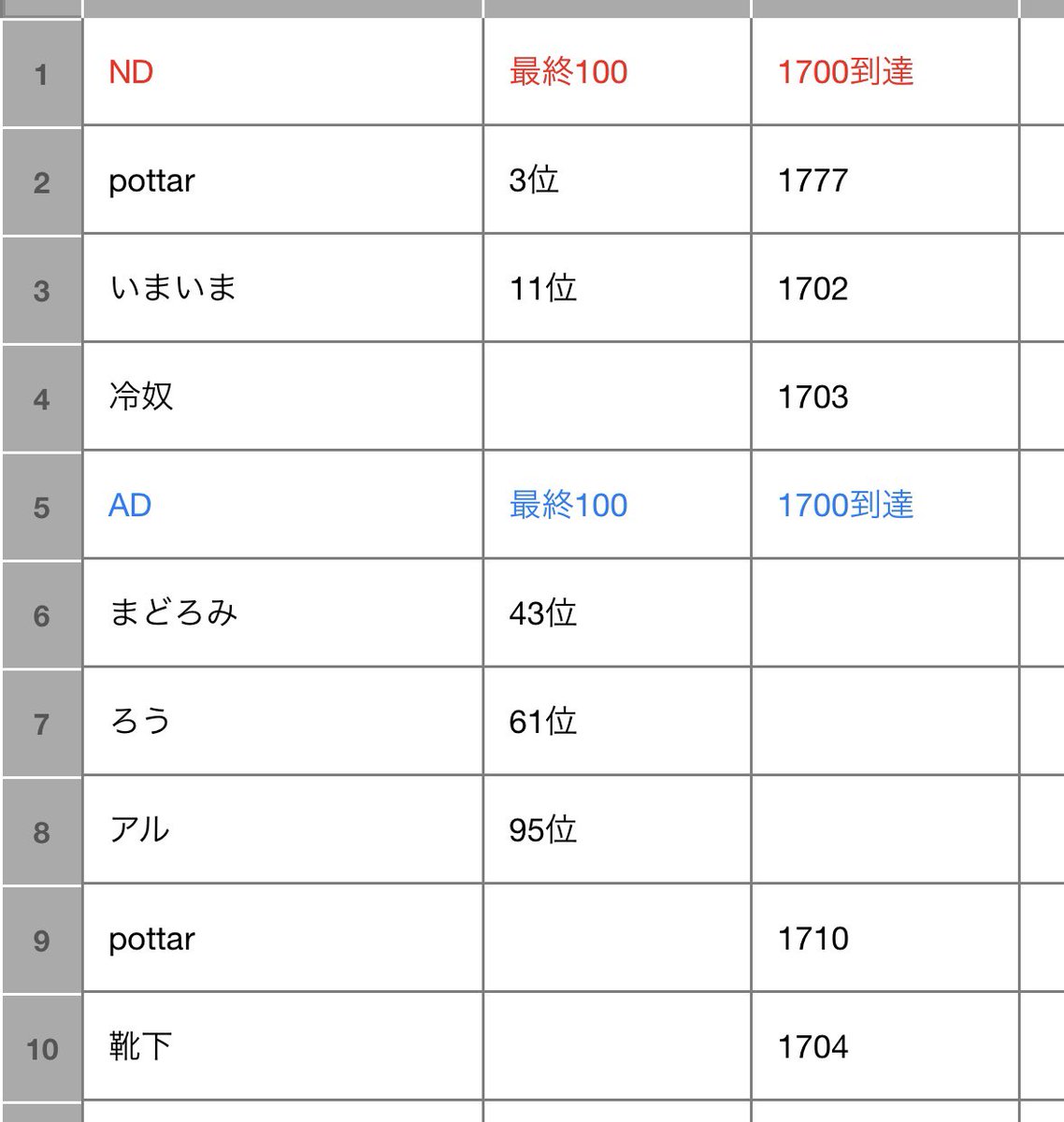 crescent 公式 tweet media