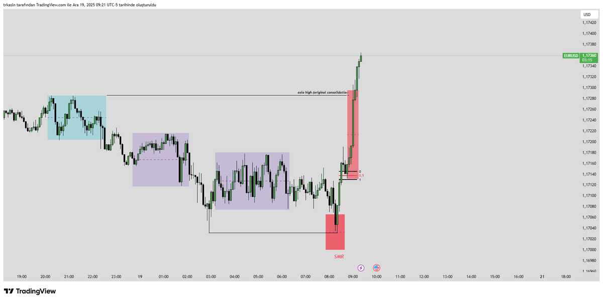 veterinaryict's tweet photo. #EURUSD #dxy #fx

-HTF False Narrative
-MMXM
-DXY 
-Kaplumbağa Çorbası.

🔥🔥🔥 https://t.co/zkTmdqx6rD