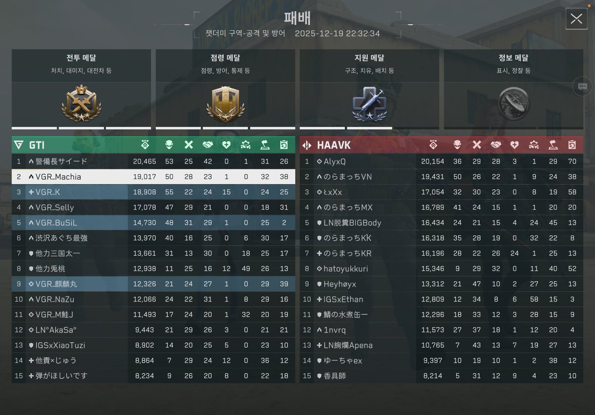 Team VGR tweet media