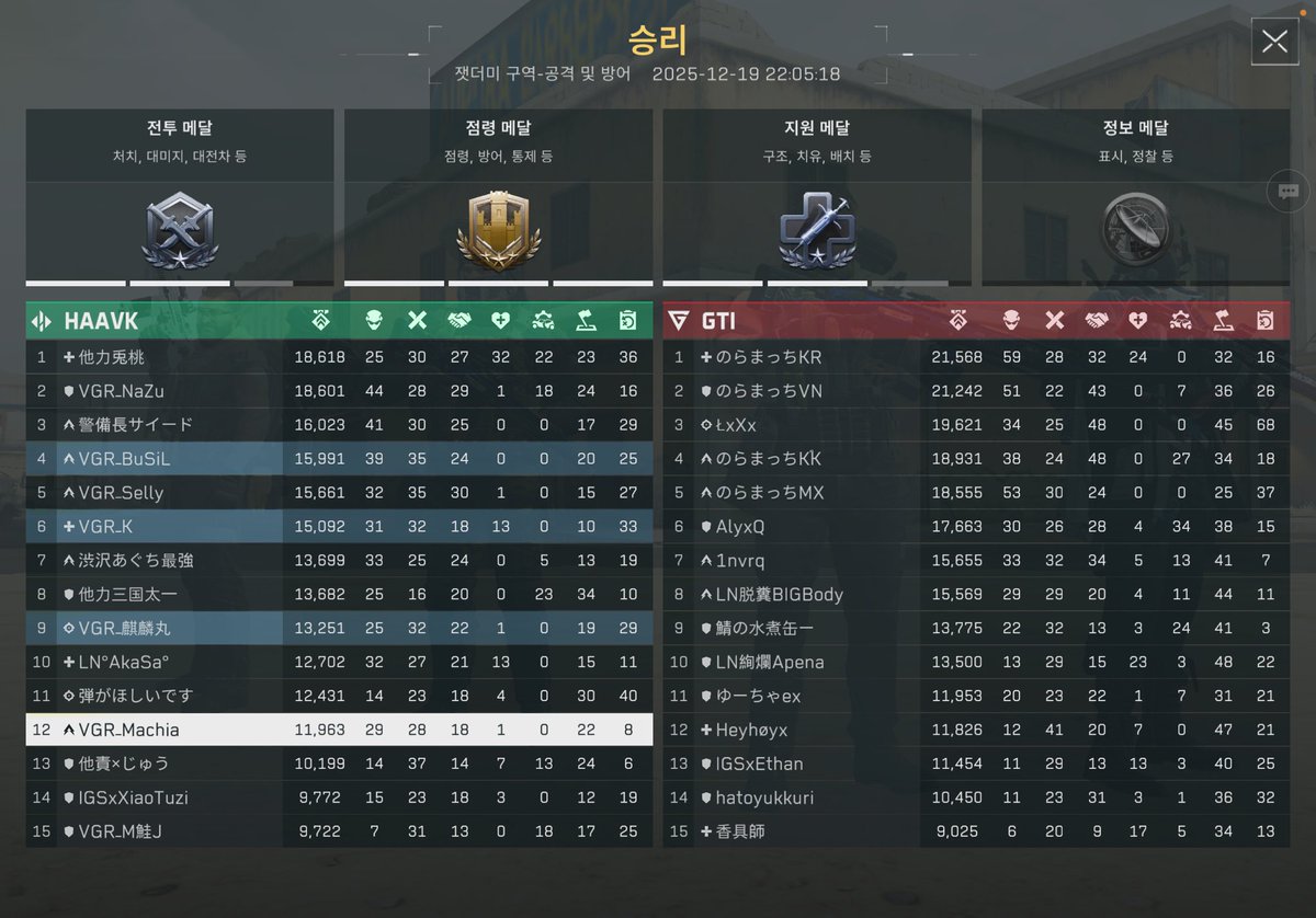 Team VGR tweet media