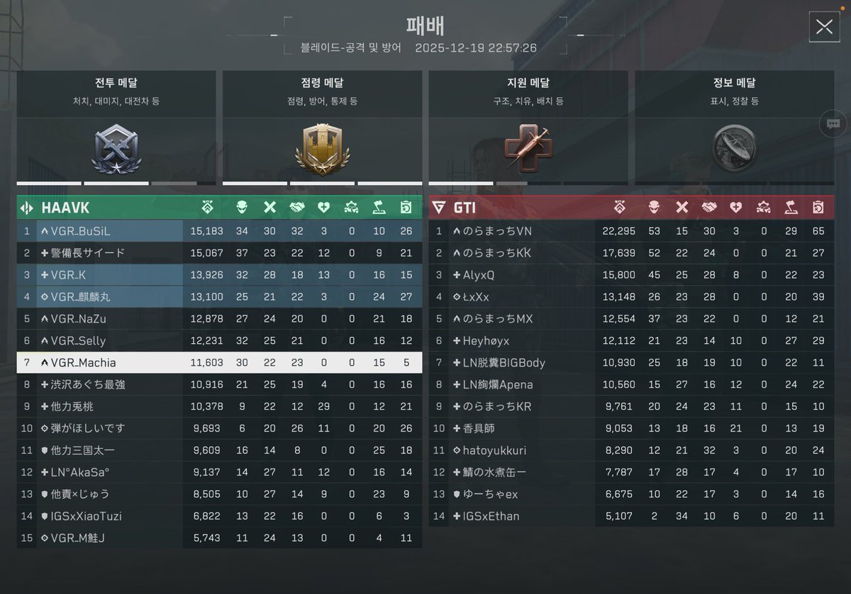 Team VGR tweet media