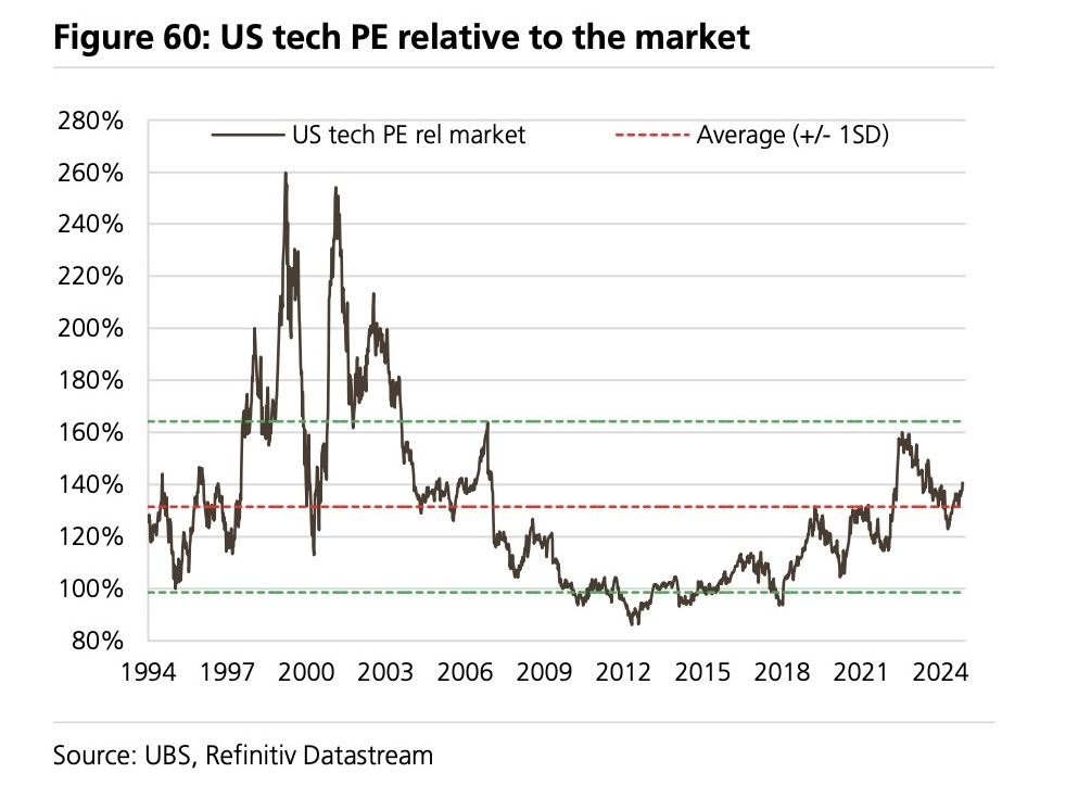 eliant_capital's tweet image. Most disappointing bubble ever