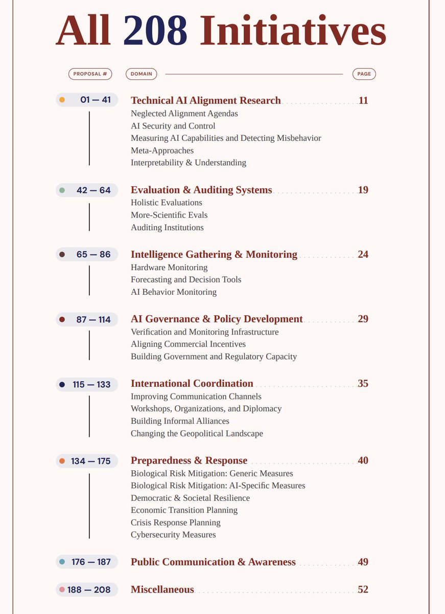 gavin leech (Non-Reasoning) tweet media