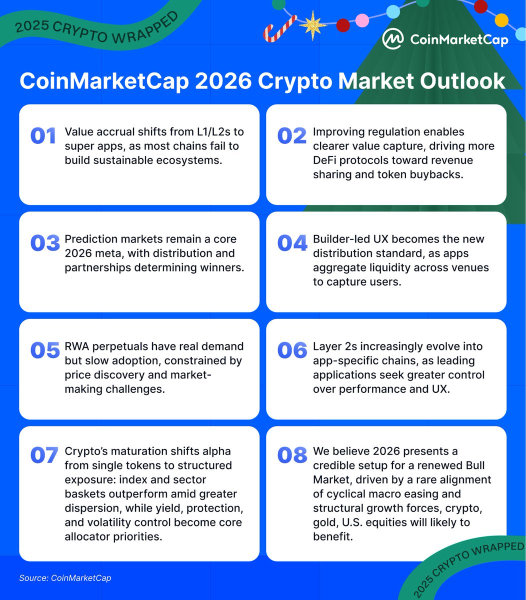 CoinMarketCap tweet media