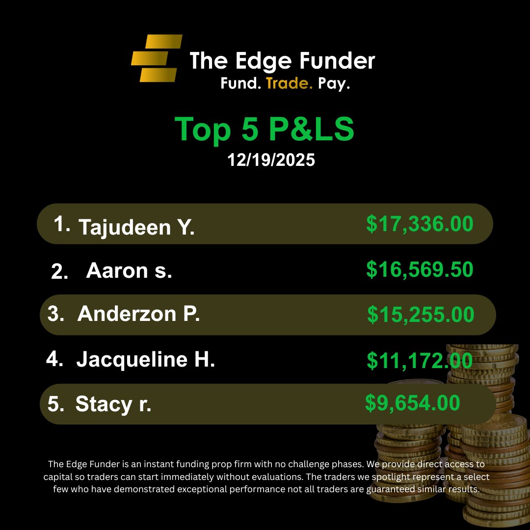 TheEdgeFunder's tweet photo. Meet the Top 5 Traders of the Week 🔥

This week, our traders proved why instant funding and super-fast payouts matter:
 → Consistent execution
 → Disciplined risk management
 → Profits withdrawn fast and hassle-free

At The Edge Funder, we celebrate skill over luck.

These traders showed what’s possible when talent meets real capital.

Are you ready to see your name on next week’s leaderboard?