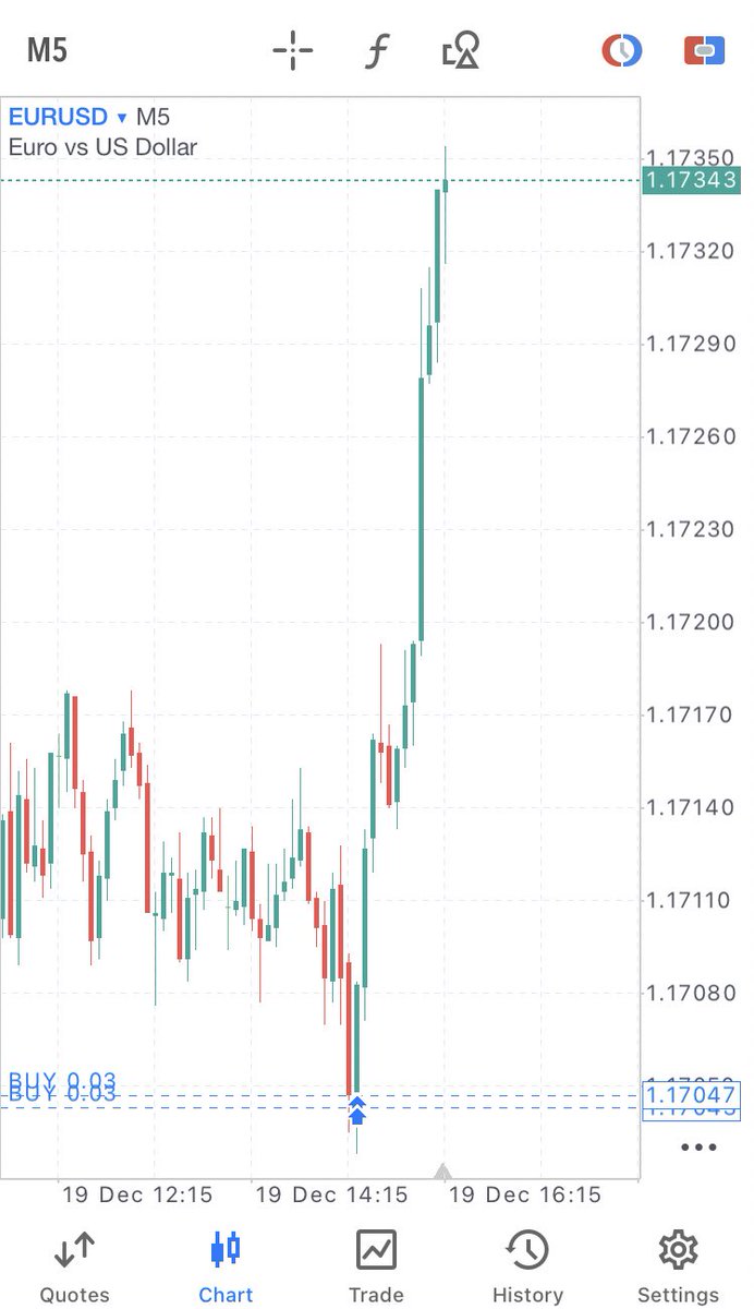 Doniyke__'s tweet photo. TP triggered too early on EURJPY,

grabbed another perfect entry on EURUSD.

Riding profit, I just want to airdrop myself 💀

#Cleanjob https://t.co/fCQE3KiPd7