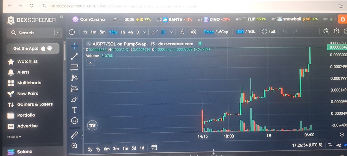 Doing wonderfully on Dexscreener.com trading these $AIGPT follow this dexscreener.com/solana/djkenef…