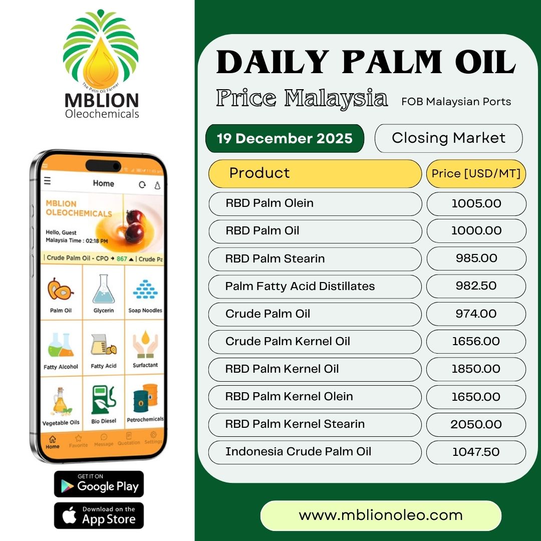 MBLionOleochem's tweet photo. π Daily Palm Oil Price β Closing Market | 19 Dec 2025 π²πΎ
Latest FOB Malaysian Ports prices for RBD Palm Olein, CPO, PFAD & Palm Kernel products.
Powered by MBLION Oleochemicals
π https://t.co/oRG7OSB1mW
#PalmOilPrice #CPO #PalmKernelOil #Oleochemicals #FOBMalaysia #MBLION https://t.co/xRqrwIA0ap