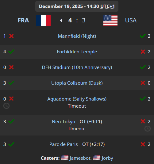 Liquipedia RL tweet media